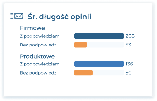 statystyki