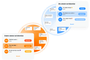 sentiment-detector