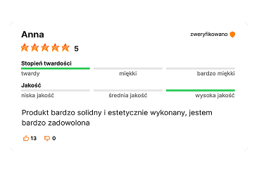 widget card with attribute