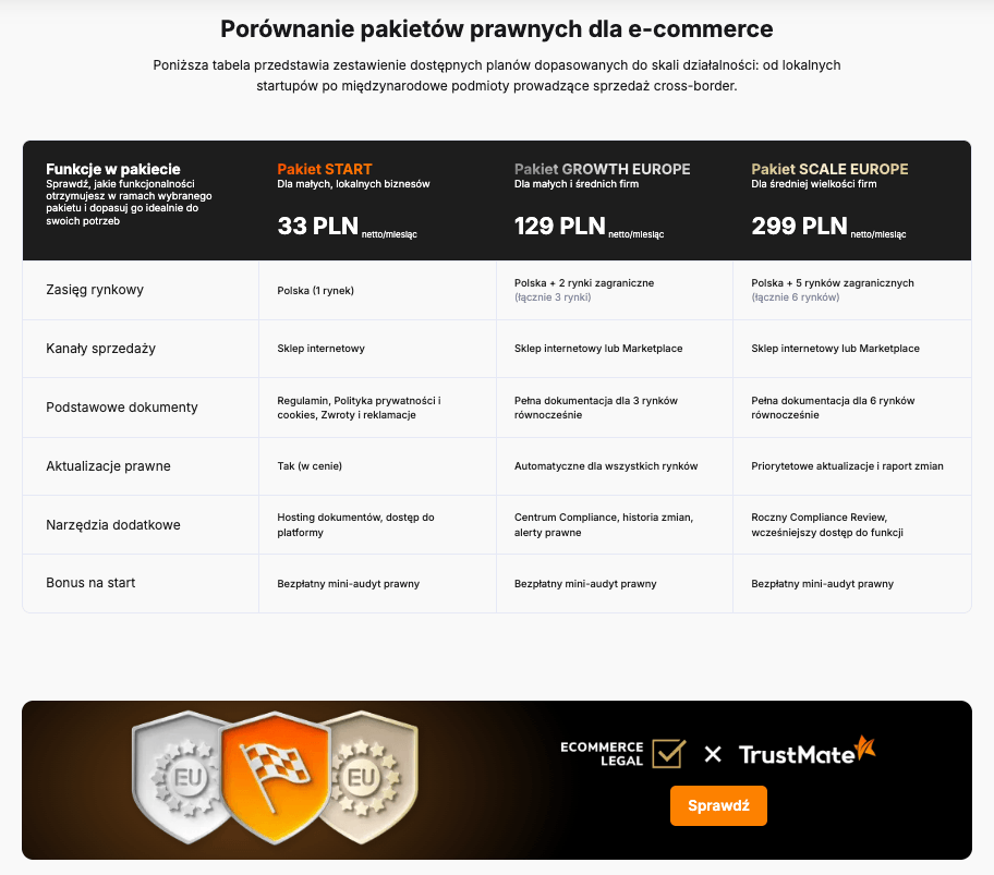 Obraz dziennika zmian
